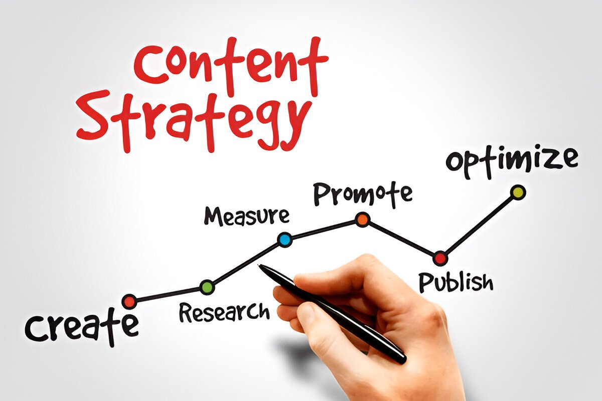 You are currently viewing  How to Create a Winning Content Marketing Strategy from Scratch